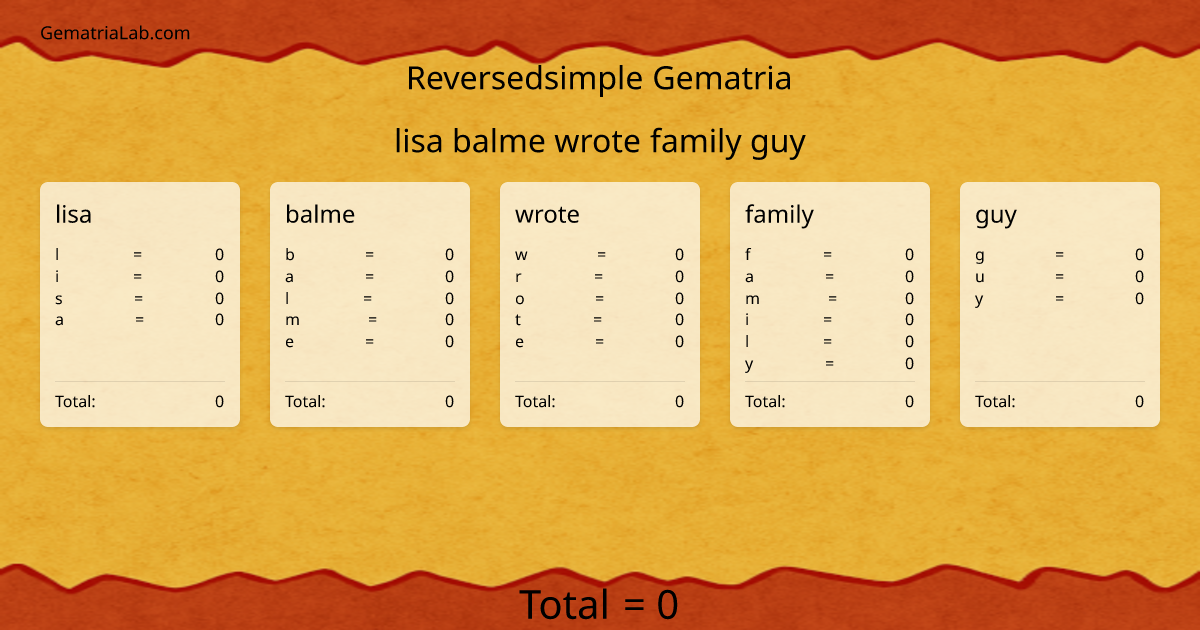 lisa balme wrote family guy in reversedsimple Gematria